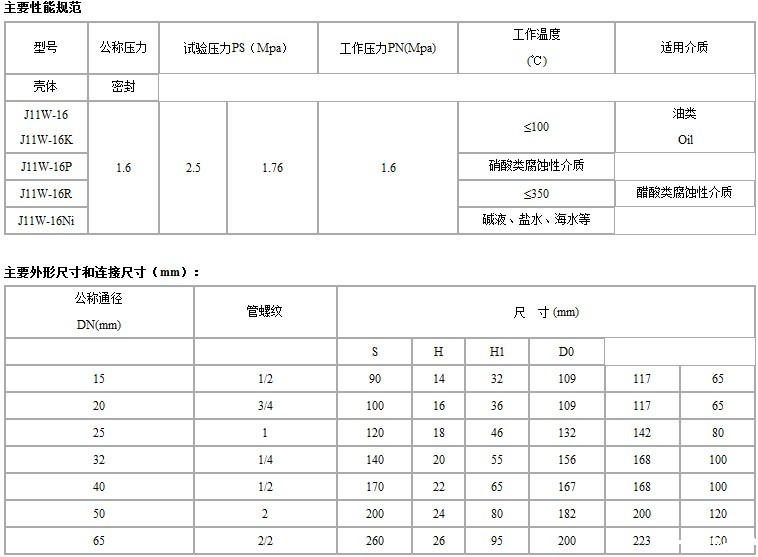 J11H-W内螺纹截止阀