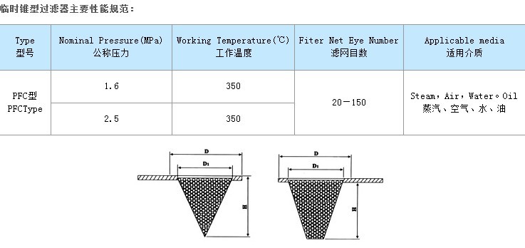 临时锥型过滤器