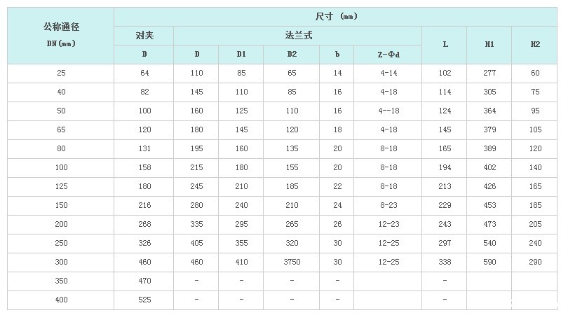 气动V型调节球阀